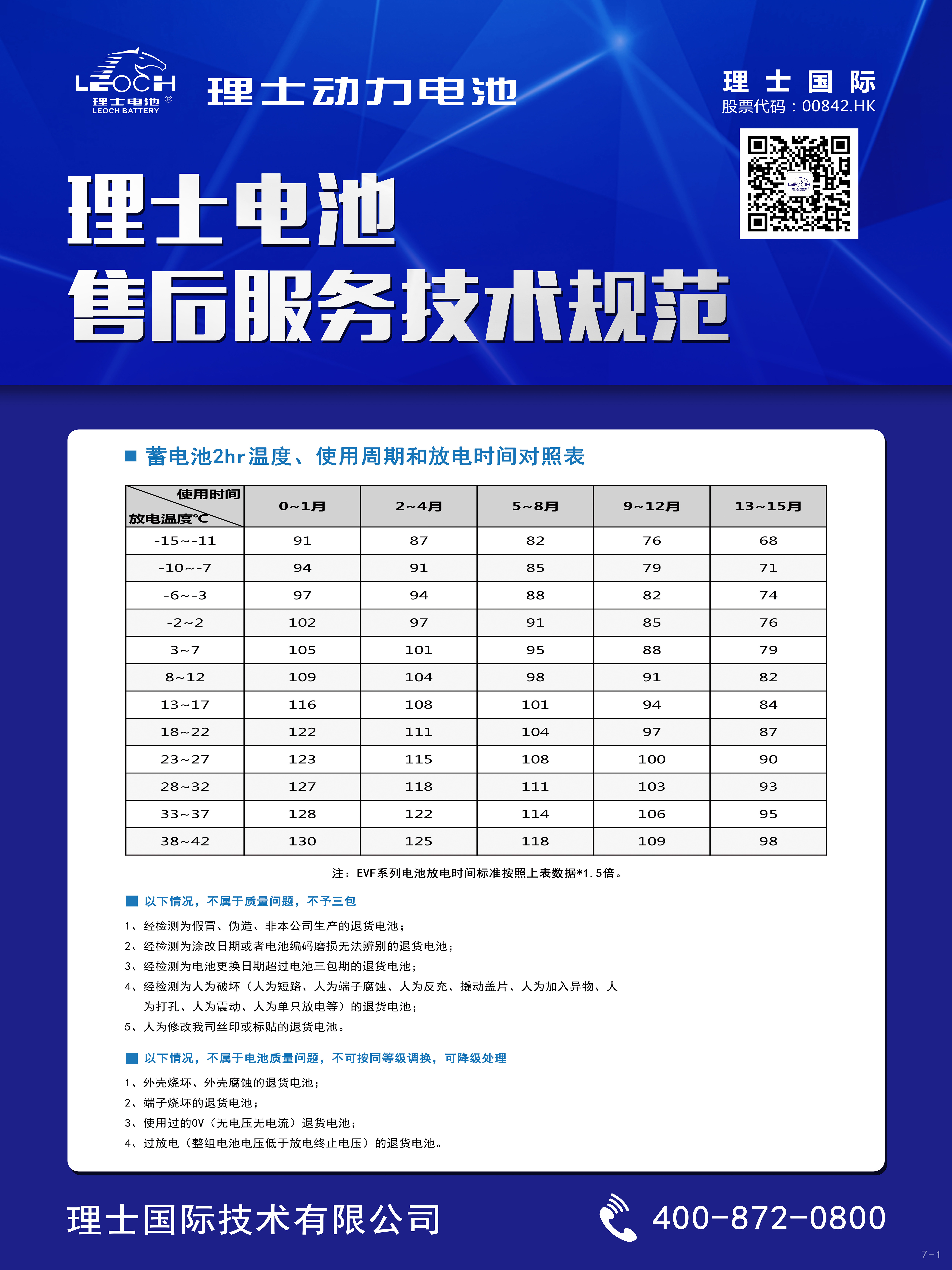 Z6·尊龙凯时电池售后服务技术规范